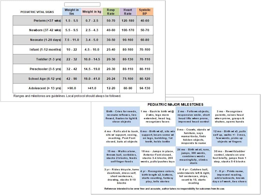Pediatric Vital Signs, Plastic Horizontal Badge Card, Clinical Reference for Nurses, Common Pediatric Developmental, Major Milestones, RN or Nursing Clinicals, Glossy Eco-Friendly Teslin,