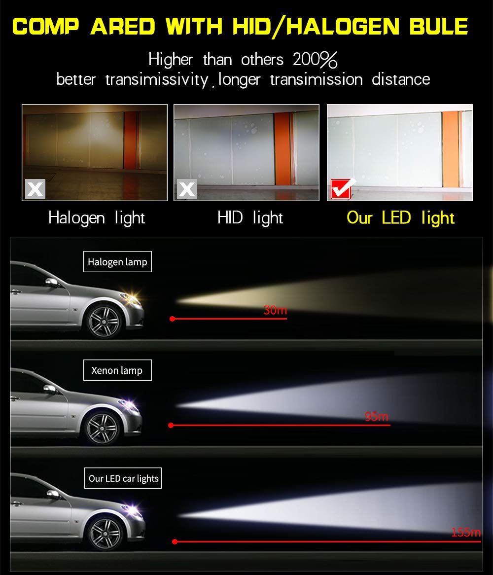 Bulbos para vehículos de Motor Kit de conversión de Bombillas de Faros, 6400Lumen 6000K Extremadamente Brillante Chip CSP All-in-One Faros H4 / H7 / H11 para automóvil - 1 par De LED Bulbos