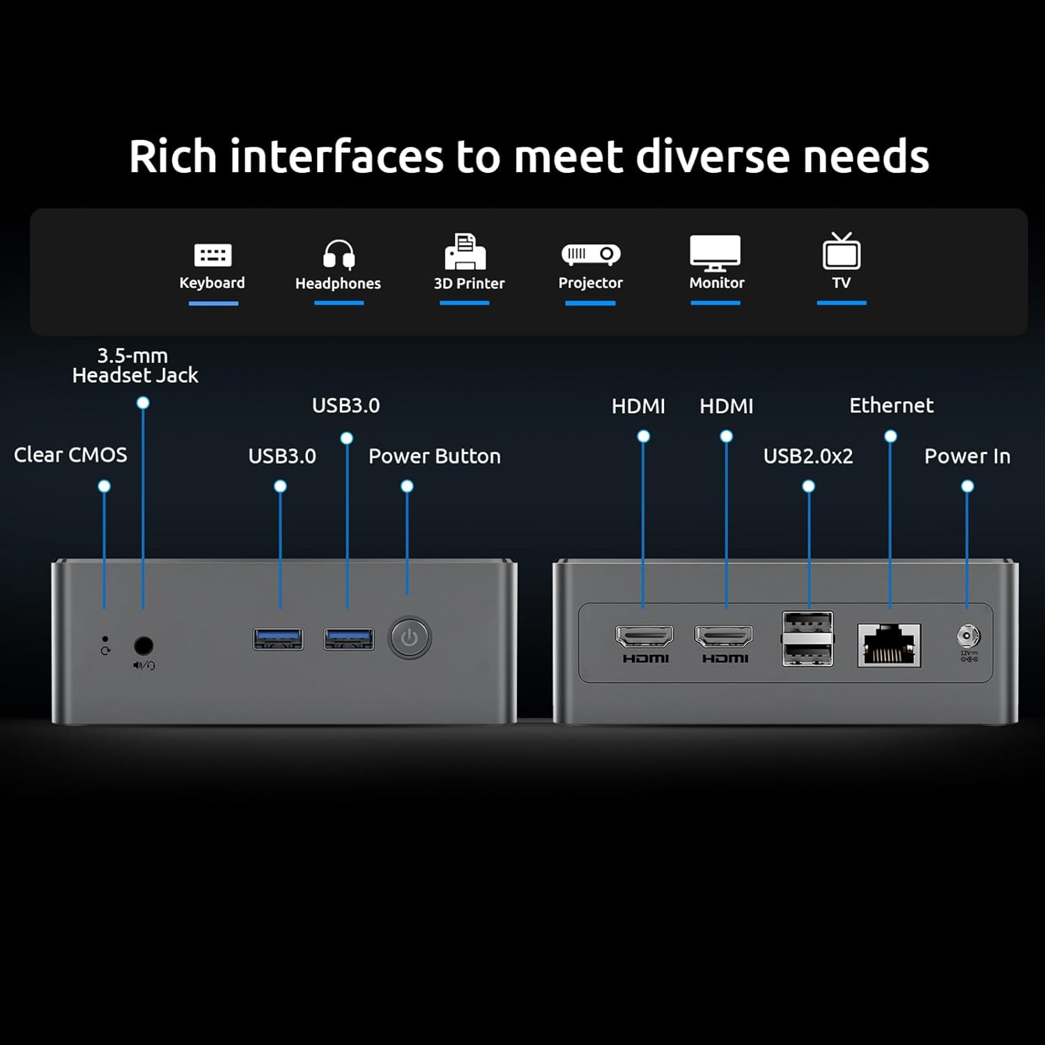 Diagram illustrating the front and rear ports of the Bmax B4 Mini PC, including USB, HDMI, Ethernet, and audio jacks.