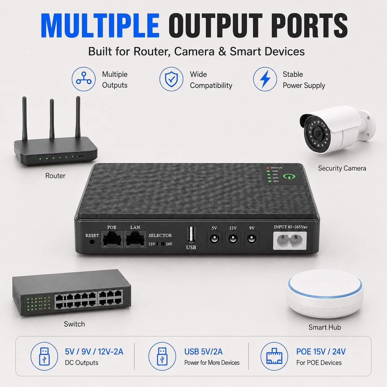Mini USV batteria di backup per router, batteria integrata da 10400mAh, protezione da sovratensione con PoE, uscita USB 5V/2A, DC 5V/9V/12V,2A, alimentazione di emergenza