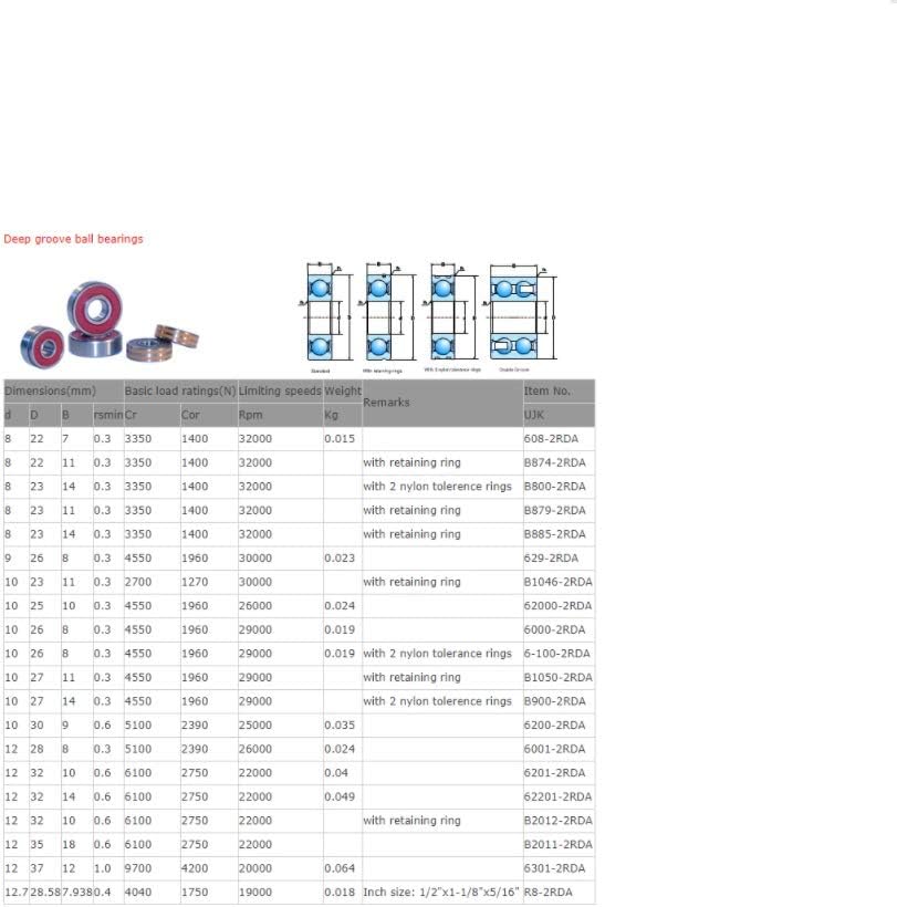 DOLUNTO 1pc B8-23D Bearing for Auto Alternator ABEC 1 High Speed Low Noise Bearings for Car Dynamo Automotive Motor 8x23x14mm