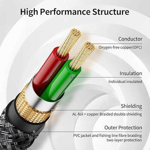 Cable de audio 3.5mm a 6.35mm 2m miniatura 4