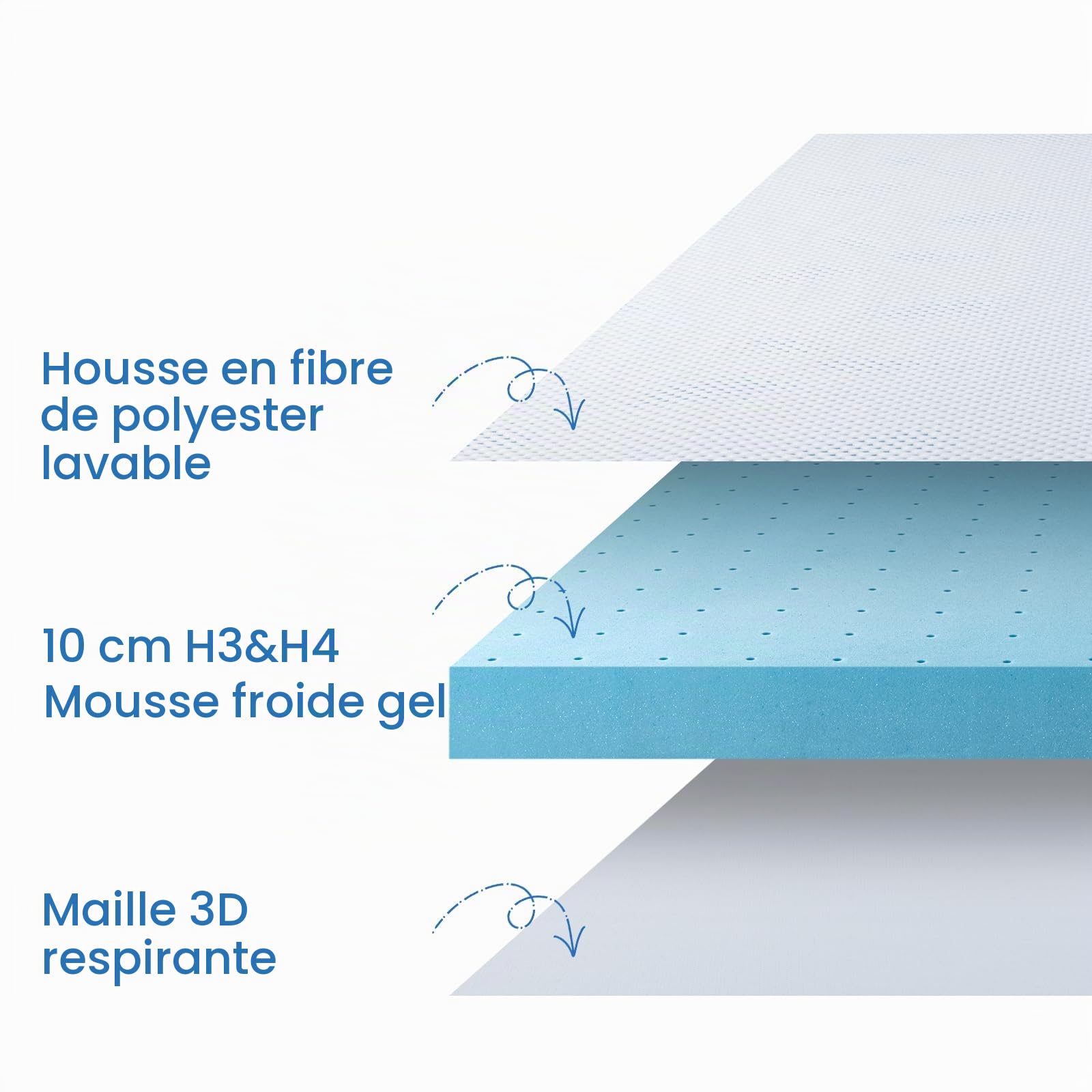 BedStory Surmatelas en gel 200 x 200 cm - Hauteur 10 cm - Surmatelas en mousse gel - H3 et H4 - En noyau de mousse froide - Pour lit, lit à sommier tapissier, canapé-lit, caravane - Certifié Öko-TEX®