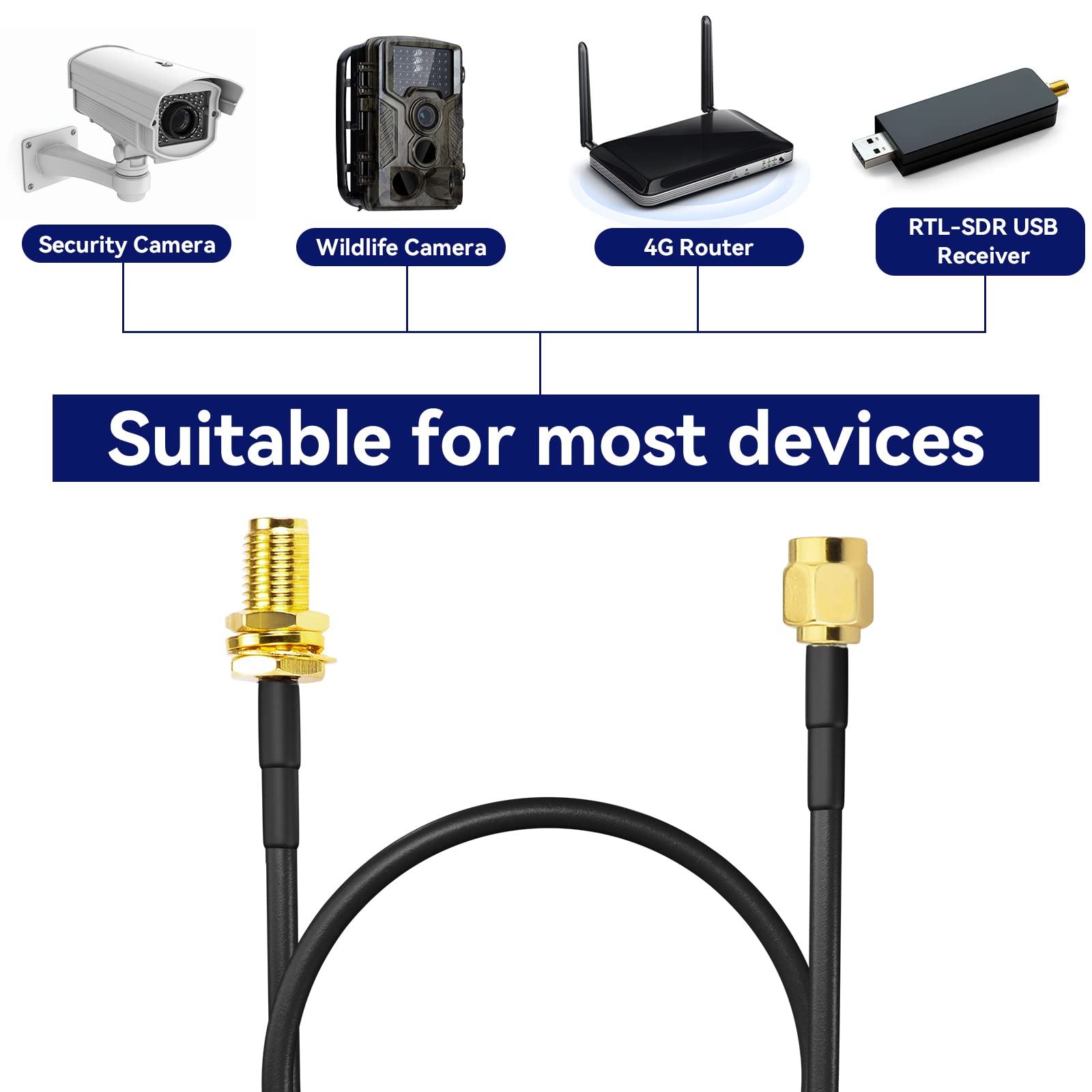 Superbat RPSMA RG174 1 m antenneverlengkabel, 4G wifi-stekker naar bus voor 4G LTE, router, antenne WIFI/GPS/GSM, 5G-modem, radio-amateur, SDR enz. (1 stuks