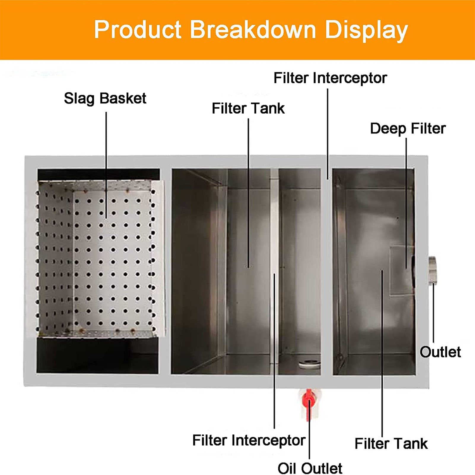 Trampa de Grasa Profesional de Acero Inoxidable, Interceptor de Trampa de Grasa Comercial, Trampa de Grasa Debajo del Fregadero con Entrada Superior para Cocina de Restaurante.