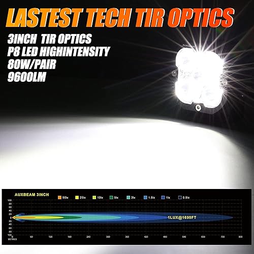 Miniatura 6 de Auxbeam Luces LED de 3 pulgadas, haz puntual de marco negro + luces antiniebla y conducción