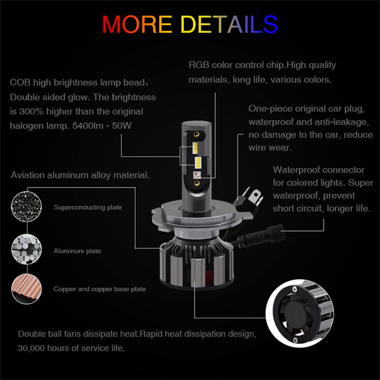 Bombilla LED RGB Que Cambia De Color, Luces Antiniebla, Aplicación Inalámbrica Multicolor, Control Bluetooth, 8000 Lúmenes, DRL, Luces Antiniebla, Bombillas De Repuesto, Paquete De 2,9007/hb5