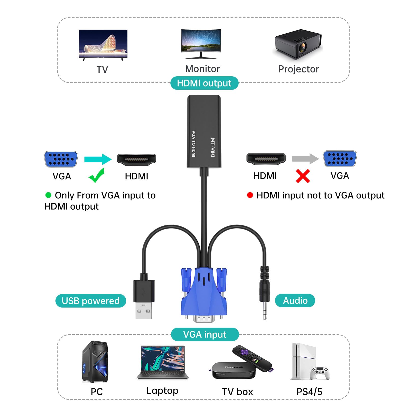 Amazon.com: MT-VIKI VGA to HDMI Adapter, 1080P Converter with