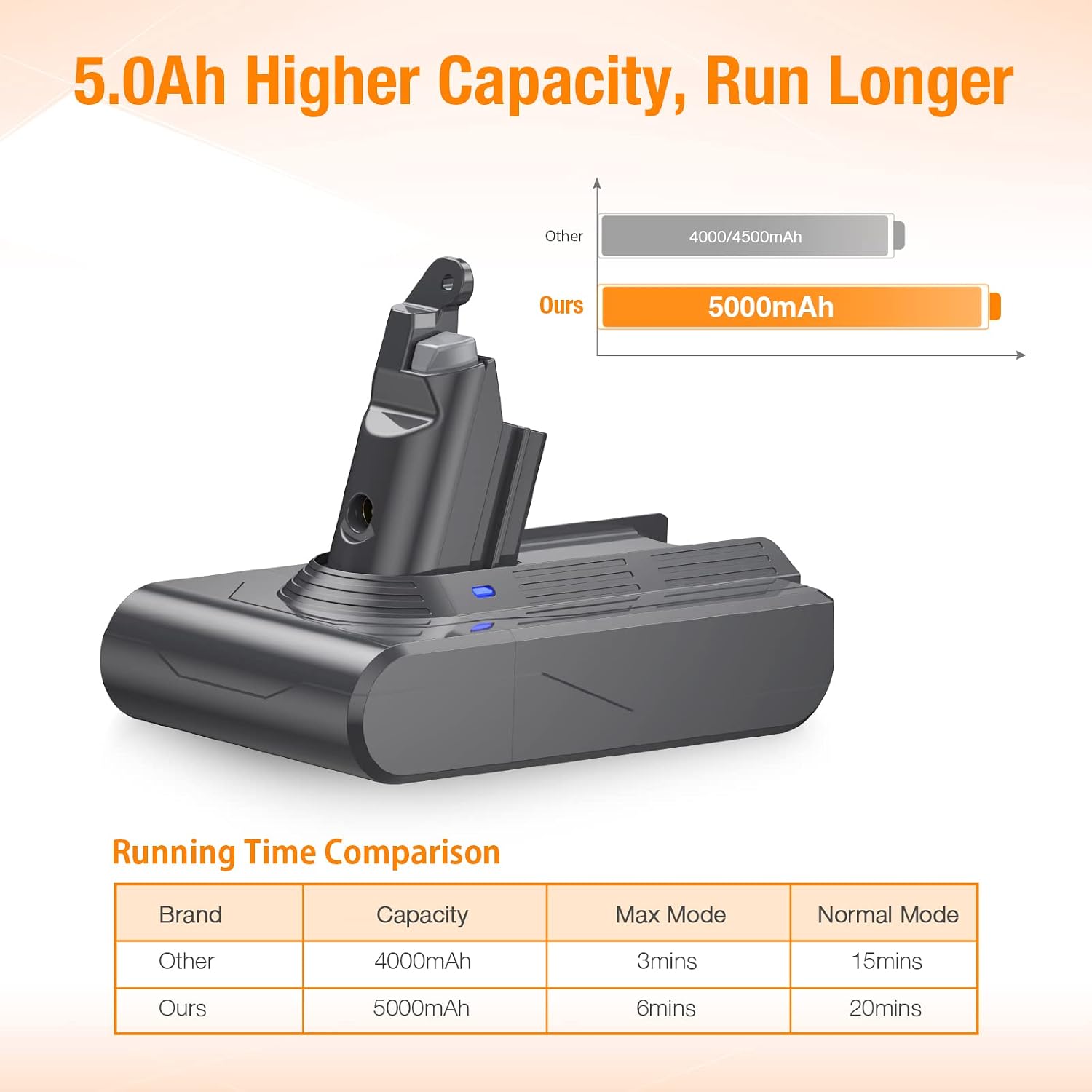 BABAKA 21.6V 5000mAh V6 Replacement Battery Compatible with V6 DC59 DC62 SV03 DC58 DC61 DC62 DC72 DC74 Animal Absolute Fluffy Motorhead Slim SV04 SV05 SV06 SV07 SV09 V6 Handheld Vacuum Battery