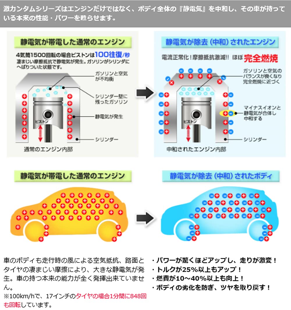 Amazon.co.jp: 激カンタム・マグナムブラックオイル添加剤 : 車＆バイク