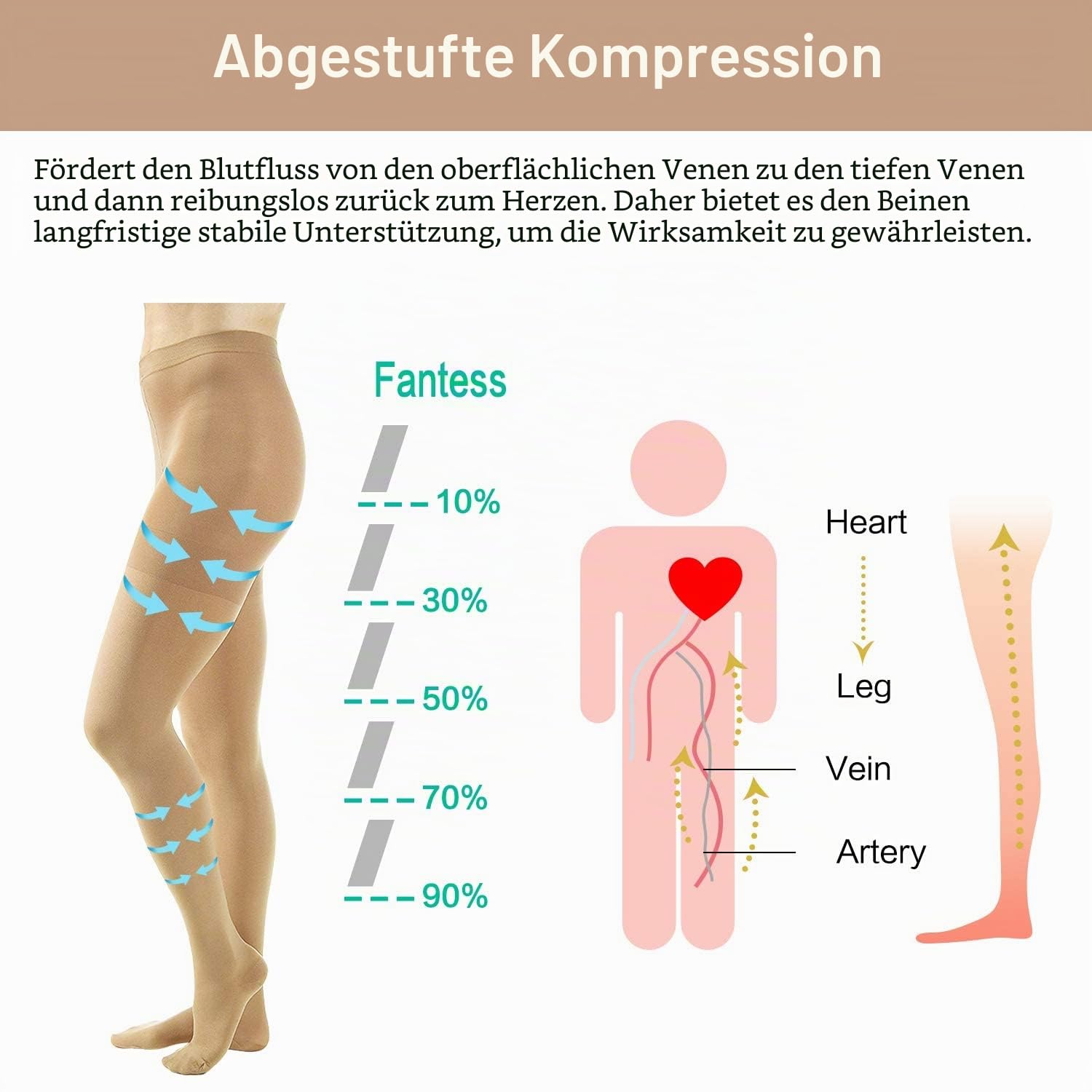 YISEMEYA 2 Paar Medizinische Kompressionsstrümpfe Damen Lang,20-30 mmHg Stützstrümpfe Herren, Hohe Taille Undurchsichtig Zehenwickel Kompressionshose klasse 2​Unterstützung für Krampfadern,Ödeme