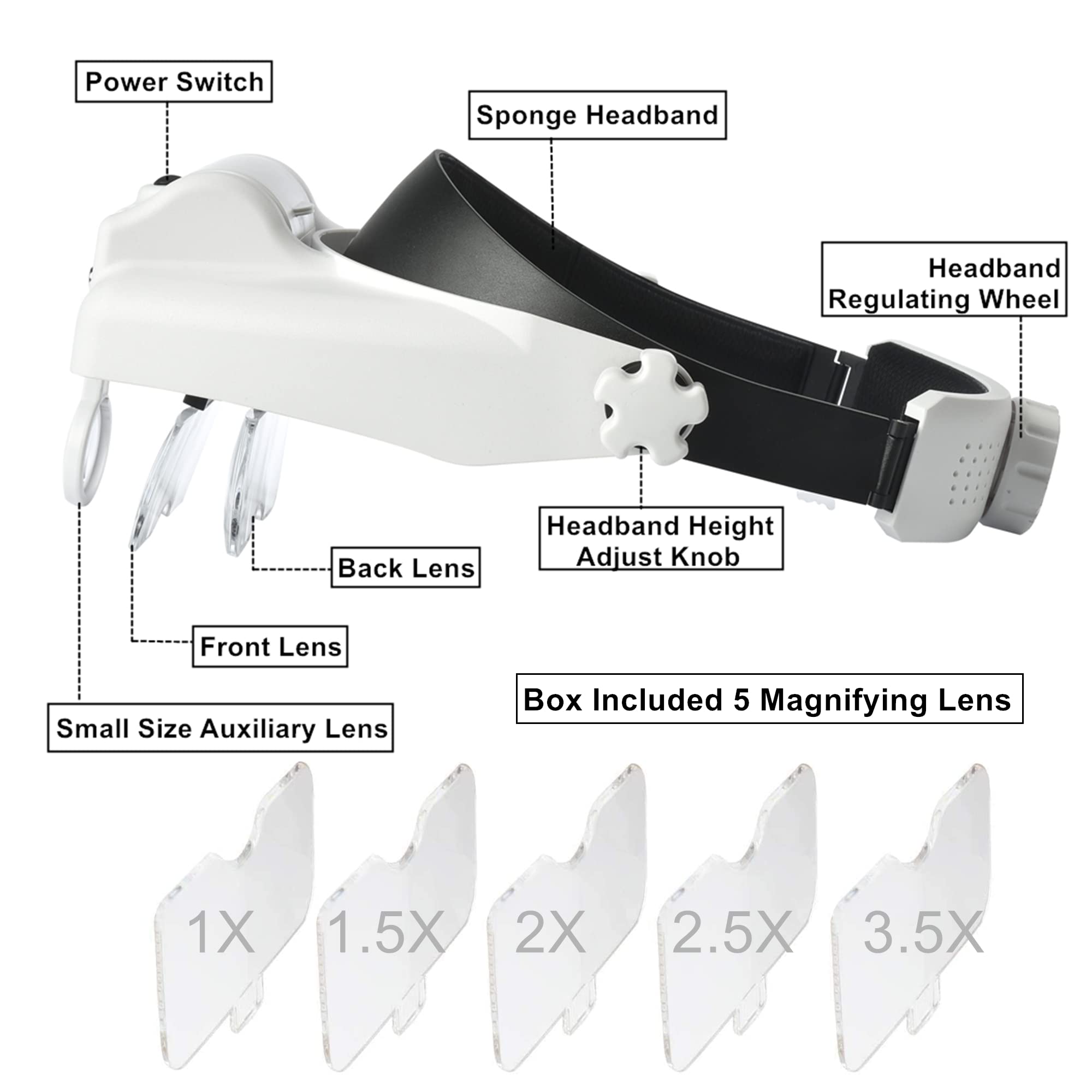 Loupe avec bande lumineuse LED, loupe pour montage sur la tête Loupe pour travaux rapprochés (1,0 x à 14,0 x )