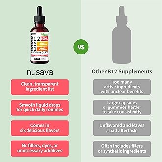 (2 Pack) Vitamin B12 and B6 Liquid Drops, B12 Sublingual Vitamin B Complex - B 12 Vitamin 5000mcg - B12 Methylcobalamin for Energy, Brain, and Heart Support with 27,200 mcg, Raspberry, 80 Servings