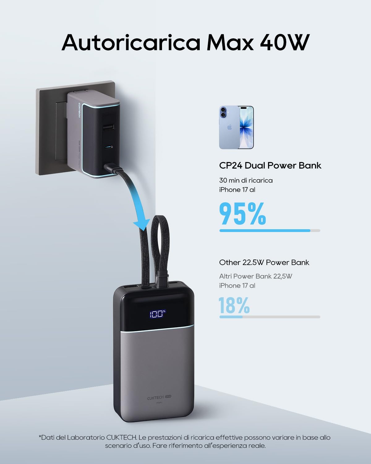 CUKTECH Power Bank 20000mAh Cavi USB-C e Lightning MFi Integrati，Caricatore Portatile Ricarica Rapida 40W,Batteria Esterna con 4 Uscite per iPhone 17/16/15/14/13/12 Pro Max,iPad,Samsung Galaxy