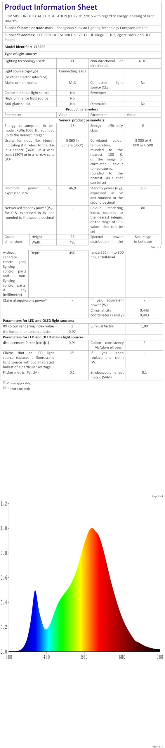 zemty LED Deckenleuchte Dimmbar 49CM, 42W 3360LM RGB Deckenlampe mit Fernbedienung, 3000K-6500K Wasserfest Badezimmer Lampe Decke für Bad Kinderzimmer Schlafzimmer Wohnzimmer Schwarz