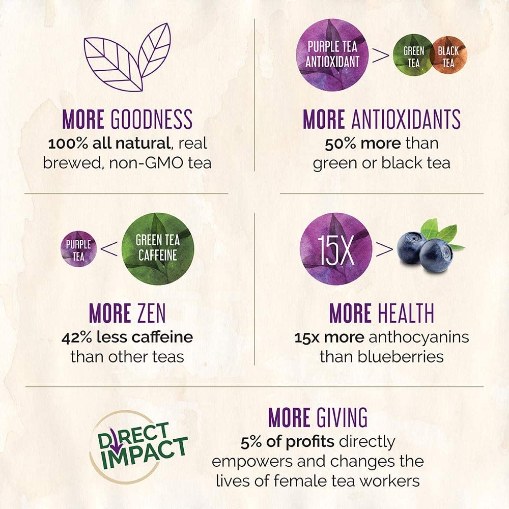 Purpose Tea, Blood Orange - Bottled Iced Tea, All Natural Brewed Organic Purple Leaves, Unsweetened, Pure, Non-GMO, High in Antioxidants and Anthocyanins, Healthy Drinks - 16 oz (Pack of 12)
