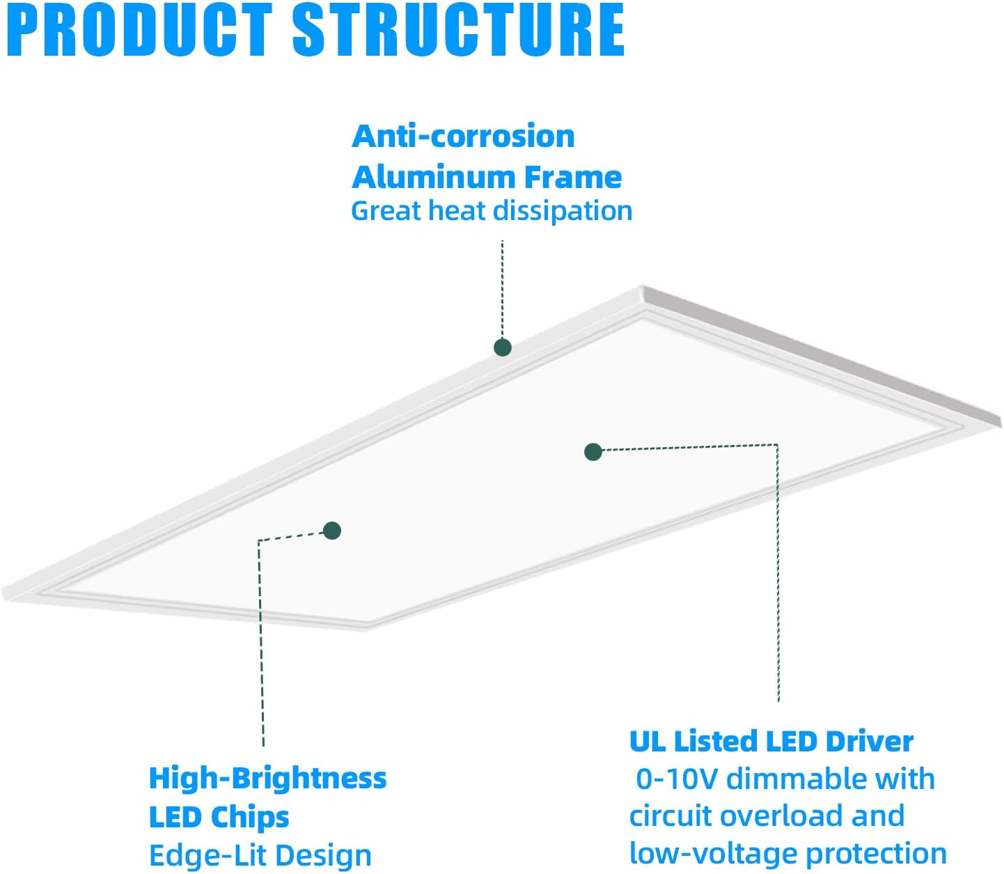 12PCS 2x4 LED Flat Panel Light Drop Ceiling Office Shop Fixture, 7800LM 5000K Recessed Edge-Lit Troffer Fixture, Dimmable 0-10V LED Drop Ceiling Light for Commercial Office, ETL Listed