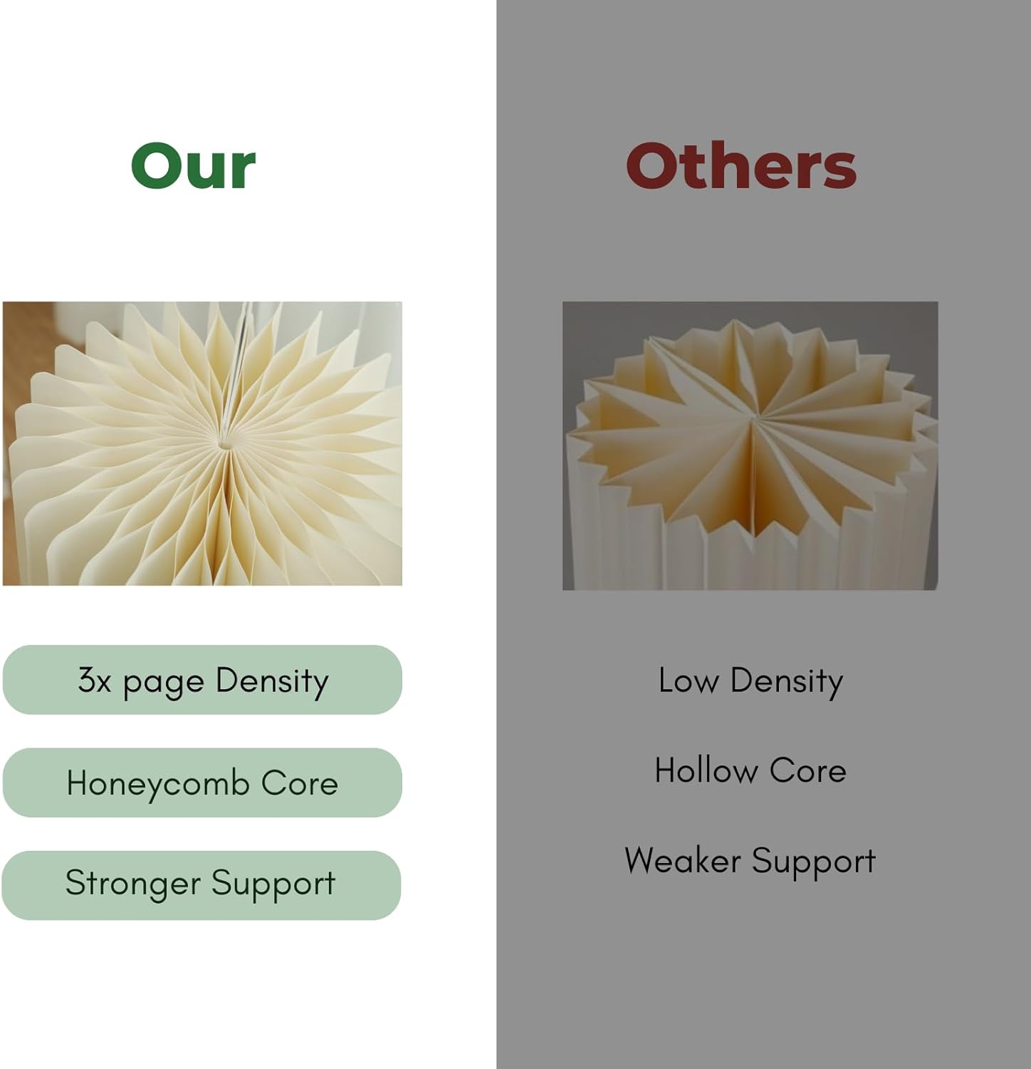 Buffet Risers for Party, Shape&Use 3PCS Round Cream White Cake Stands, Foldable Pedestal Dessert Table Risers for Wedding, Birthday, Anniversary Decor, 11.8in Dia. (15.7/7.9/7.9in H) with Storage Bag