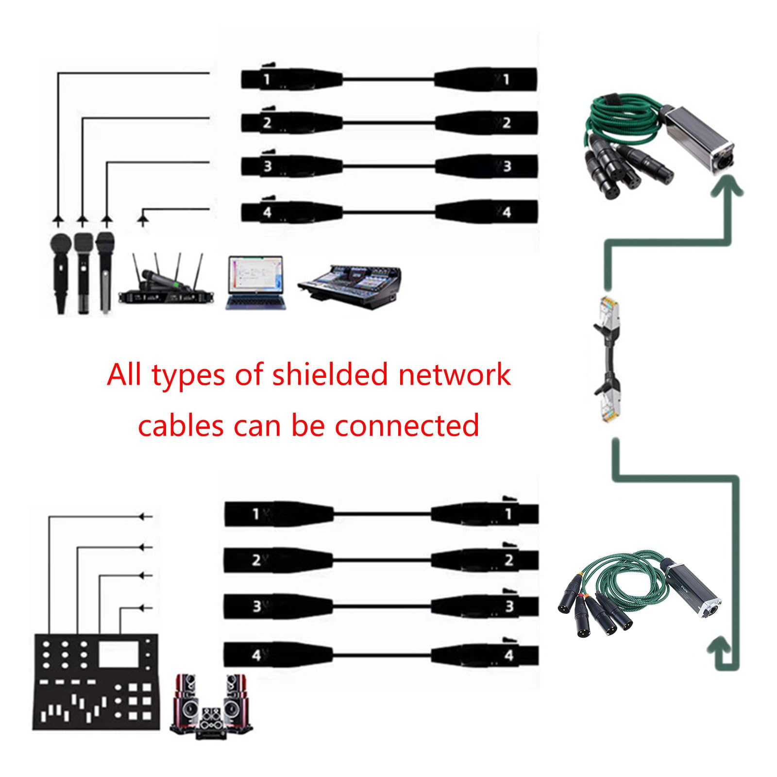 Comodo cavo Snake per collegare connettore Ethernet Cat5 / Cat6 per dal e registrazione in chiesa