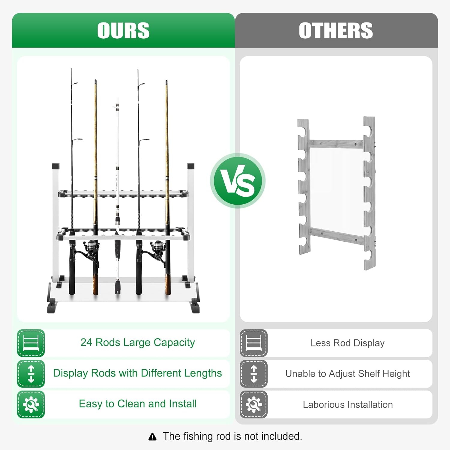 Comparison of OUKANING fishing rod rack with other models