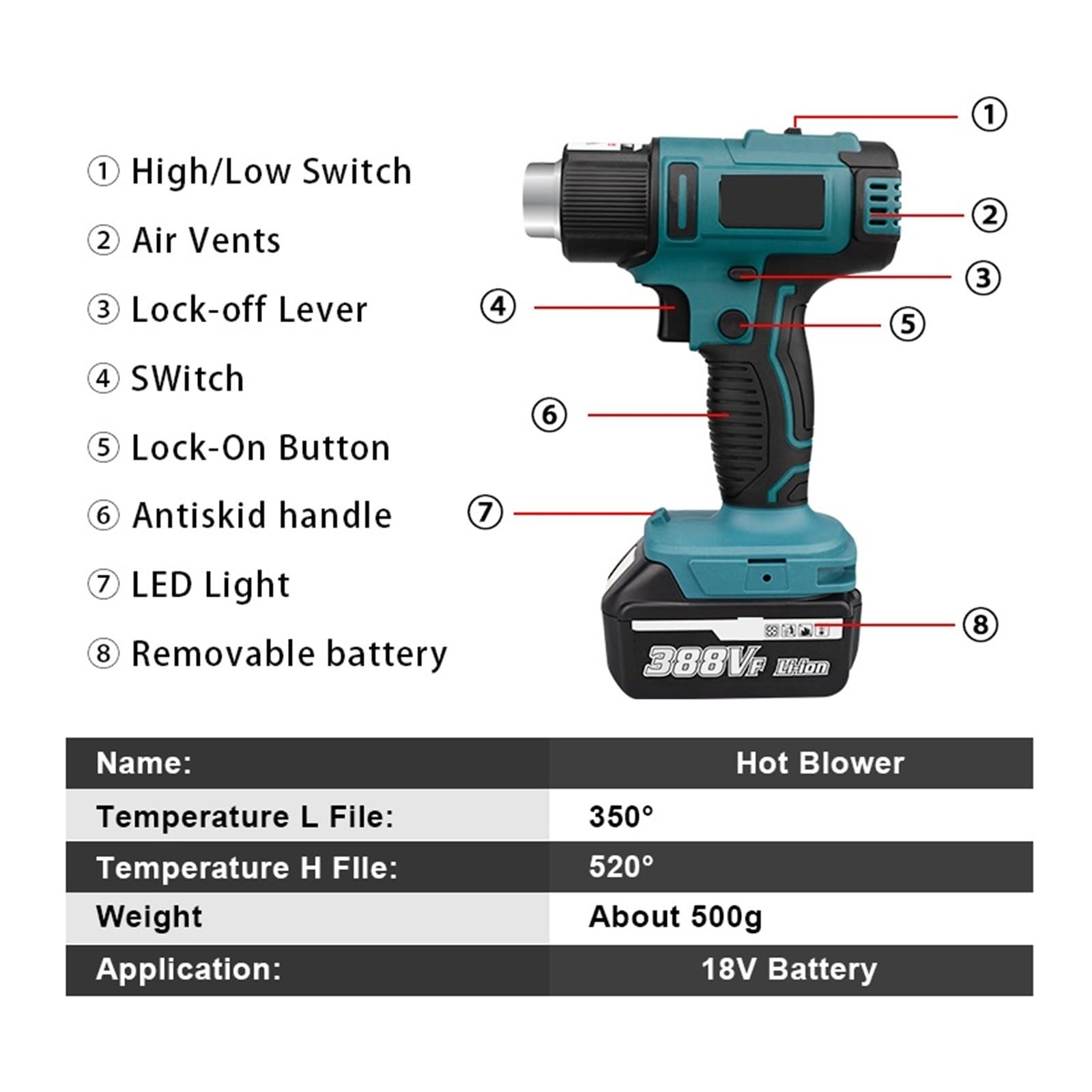 Bezprzewodowa Opalarka 2000W Do Akumulatora 18V Przemysłowa Dmuchawa Termiczna Ręczna Elektryczna Gorąca Wiatrówka Z 2 Dyszami Mocne, Szybkie Nagrzewanie(2 Battery)
