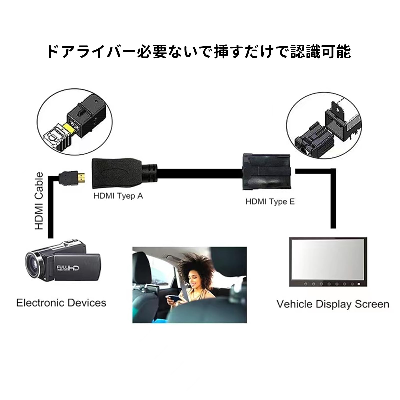 車用HDMIコード 詳細は確認してください！ 日産 カーナビ HDMI 変換ケーブル Eタイプ to Aタイプ へ 変換