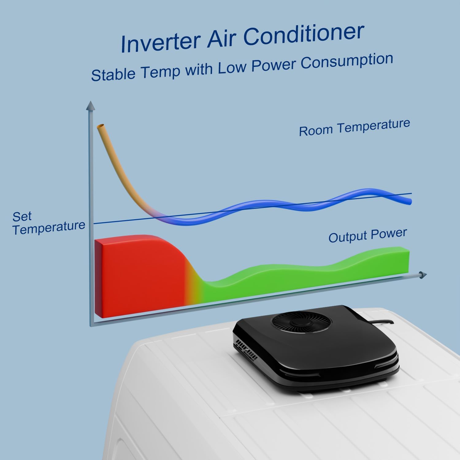 Installing external support brackets on the RV air conditioner unit.