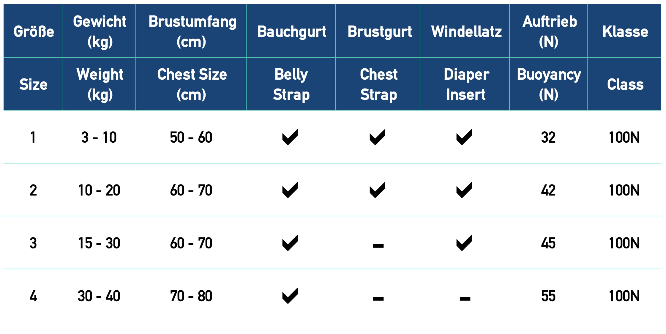 Feststoff Rettungsweste für Kinder und Kleinkinder | Feststoffweste | 100 N, CE ISO 12402-4 | Chico | Muster Meeresmotive