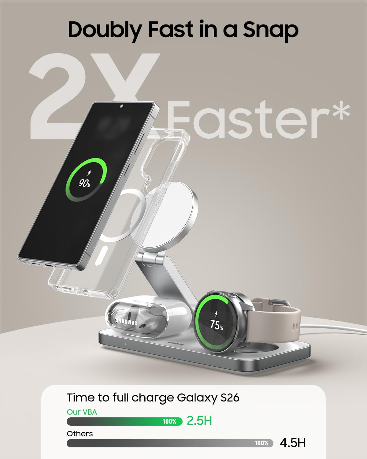 Caricabatterie wireless magnetico 3 in 1 per Samsung Galaxy, stazione di ricarica rapida pieghevole per MagSafe Samsung Galaxy S26 Ultra S25 S24 Z Fold Flip 8 Watch 8 7 Buds 4 3 Pro, non per Samsung