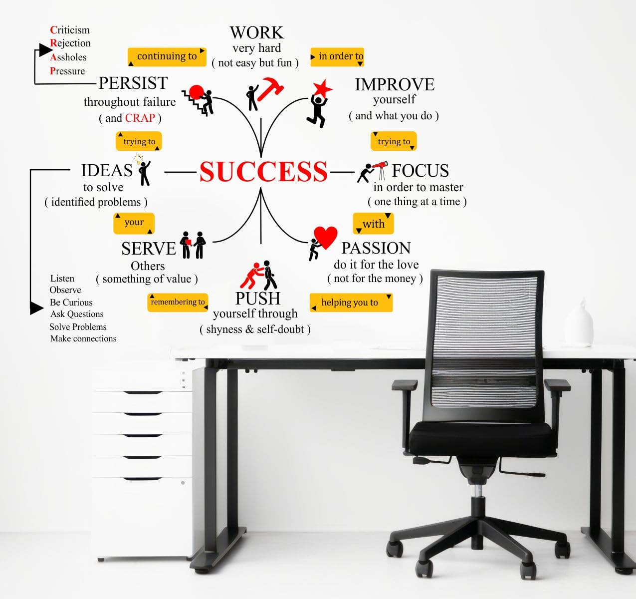 Rawpockets Success Formula Chart Self Adhesive Wall Sticker (B0D927K4TR) Amazon Price History, Amazon Price Tracker