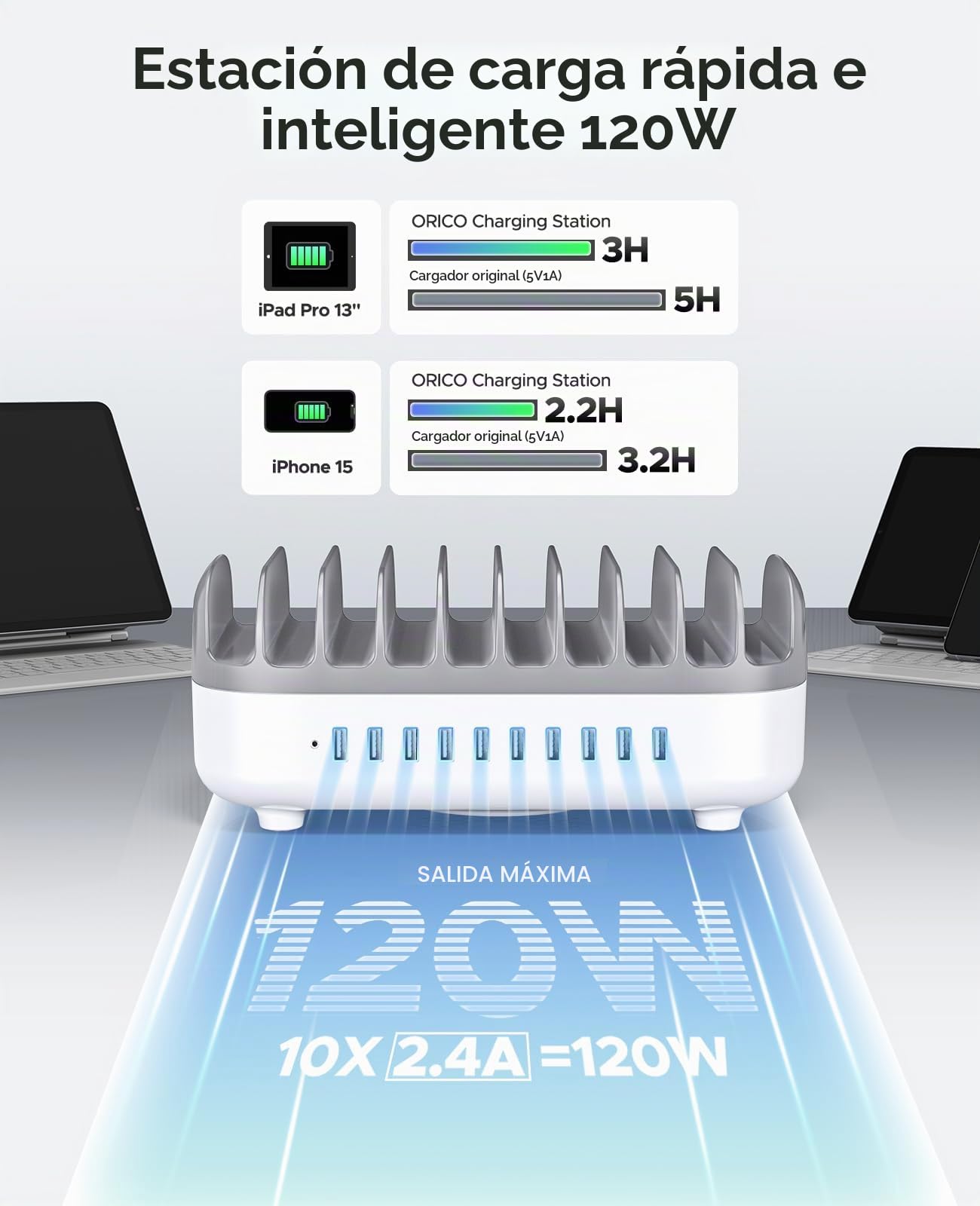 ORICO Estación de Carga 120W, 10 Puertos USB con 10 Cables, Blanco