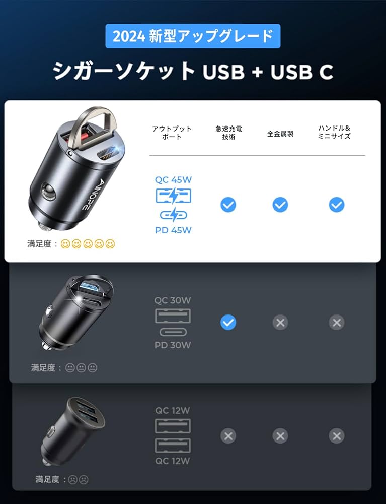 ーーー専用ーーー Amazon.co.jp: シガーソケット usb-c 急速充電 pd45W+qc45w