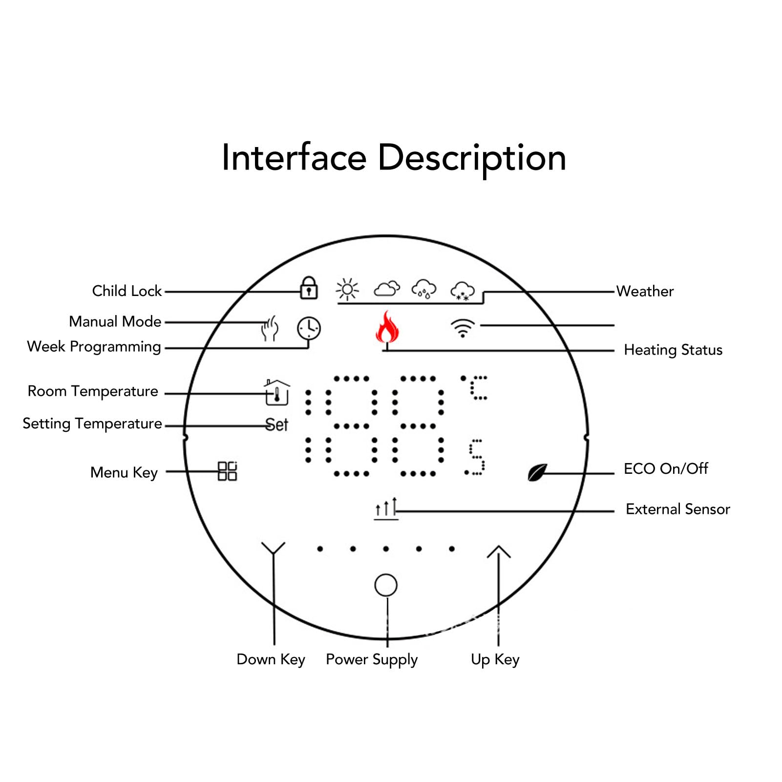 Generic Termostat WiFi Inteligentny Regulator Temperatury z Podświetlanym Wyświetlaczem LCD do Ogrzewania Domu Oszczędność Energii 86 Mm Kwadrat 1 Jednostka (BLACK)