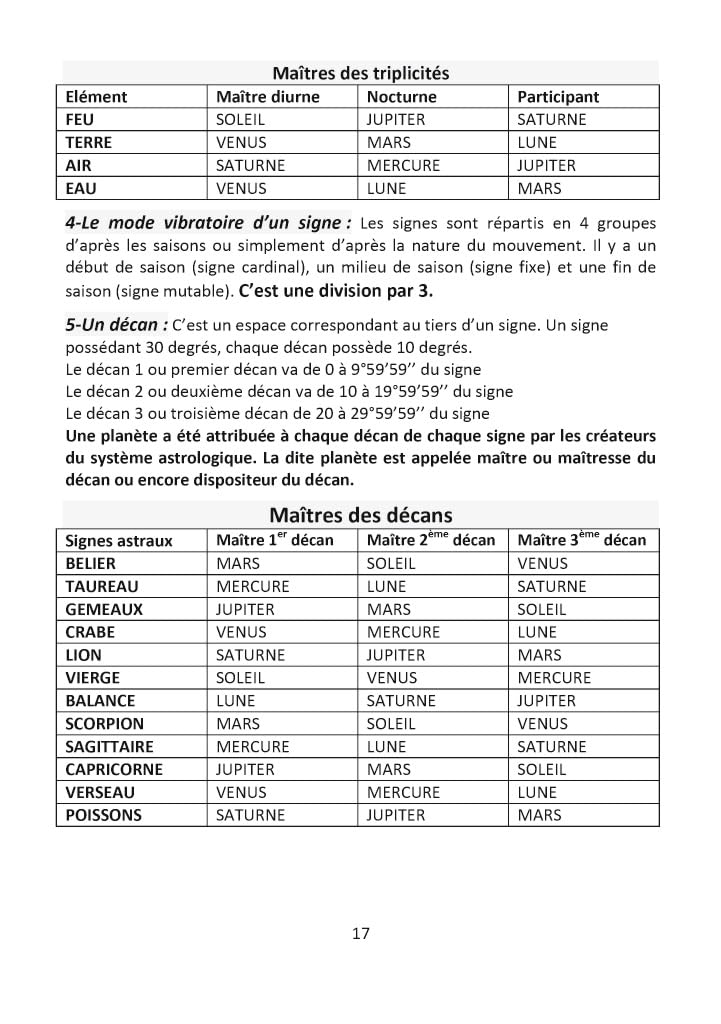 Astrologie, Yi-King et Design Humain: VERSION FEVRIER 2027