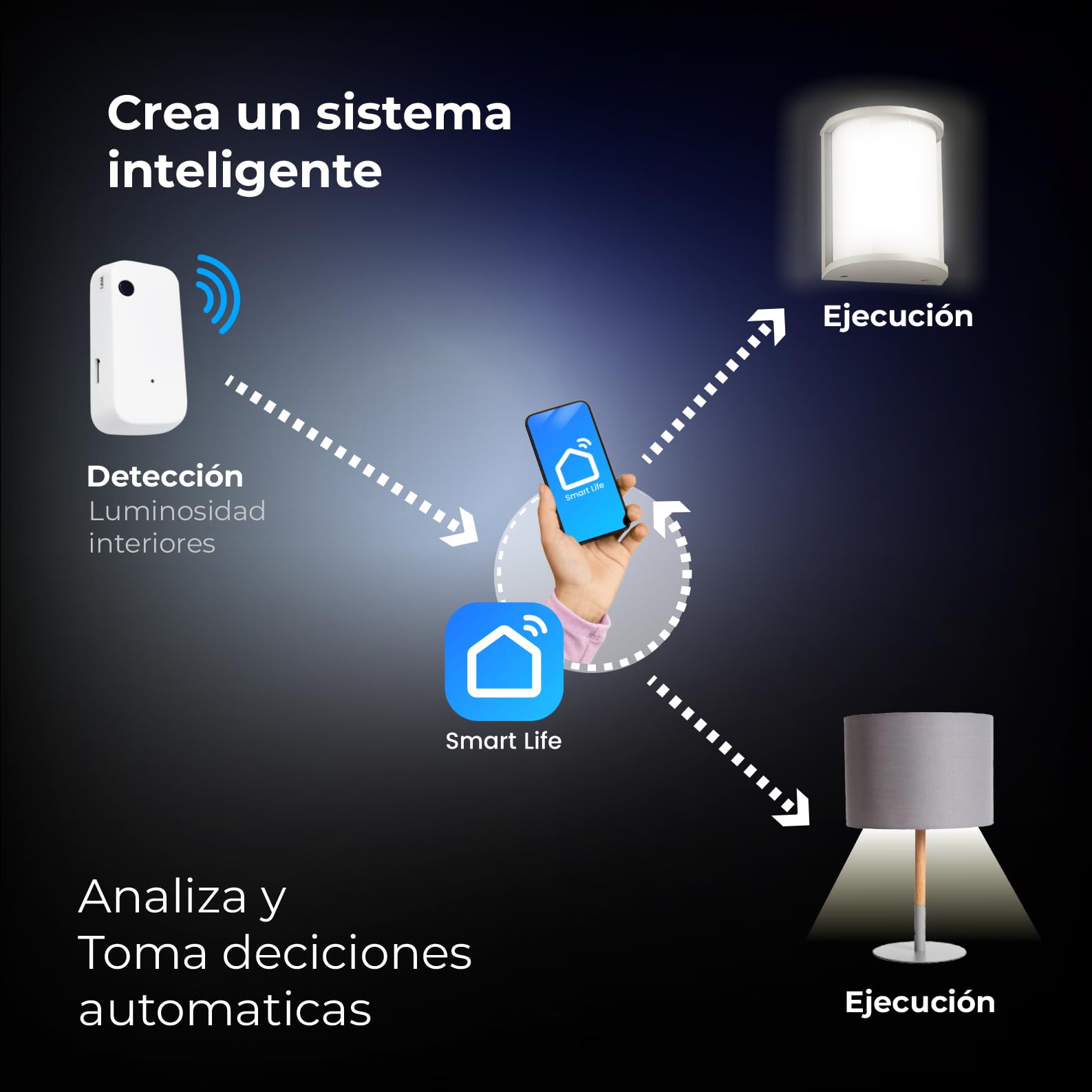 LED ATOMANT 4X Lichtsensor WLAN für Innen Smart Life App Lichtsteuerung