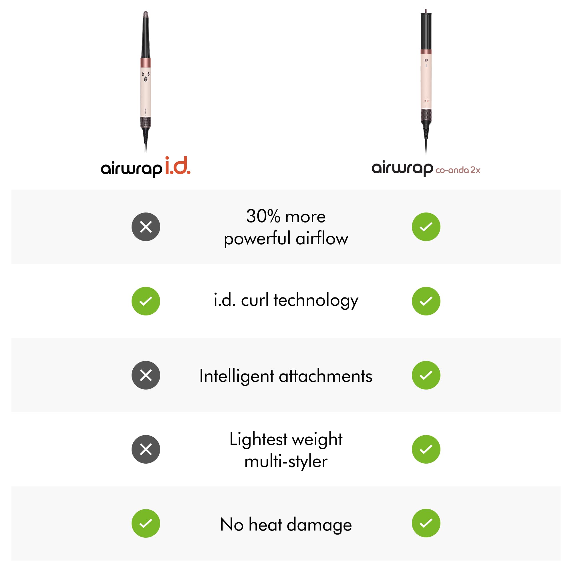 Dyson Airwrap Co-anda2x™ Multi-Styler and Dryer