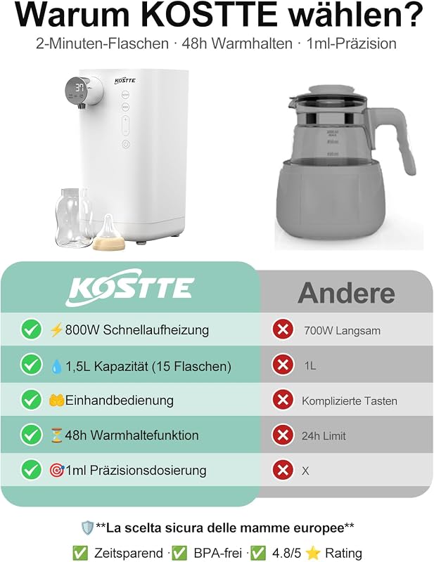 BootyBay Intelligens Cumisüveg Készítő - 20 Másodperces Tápszer Elkészítés, 1.5L Víztartály, BPA-mentes, Csendes Működés, 16 cm-ig Állítható