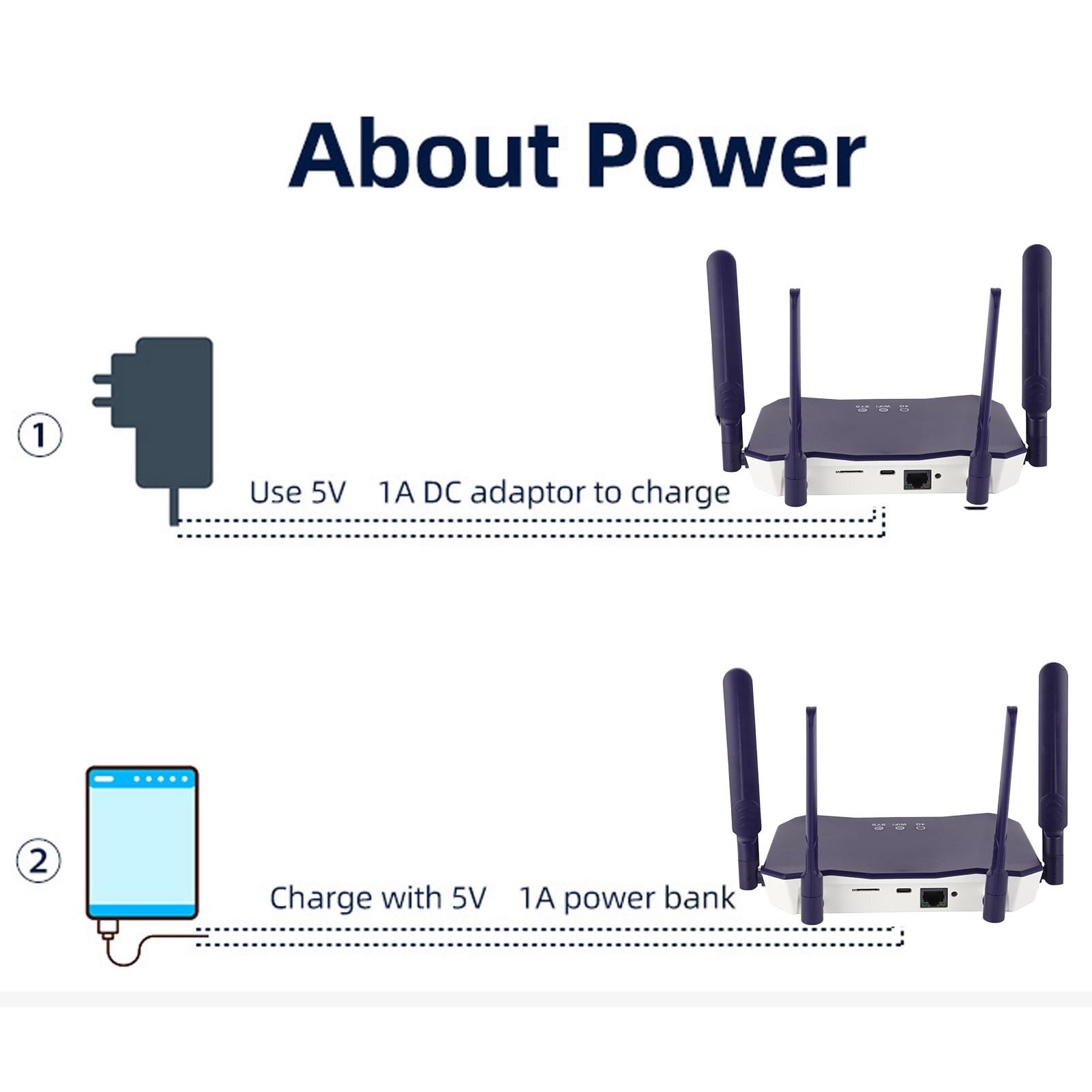 Septpenta Router Wireless 4G LTE, Trasmissione Ad Alta velocità 300Mbps, Router Hotspot Wi Fi, Antenna Ad Alto Guadagno, con Slot per Scheda SIM(Unione Europea)