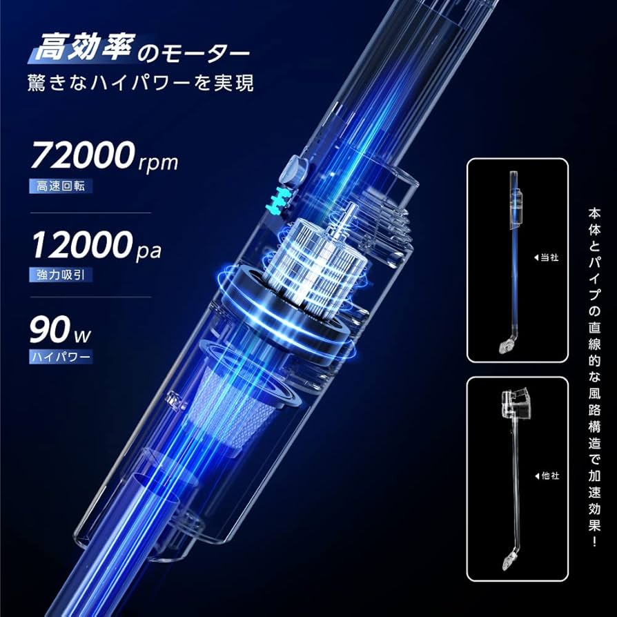 Amazon | SAITOU 掃除機 コードレス 軽量 【12000pa強力吸引