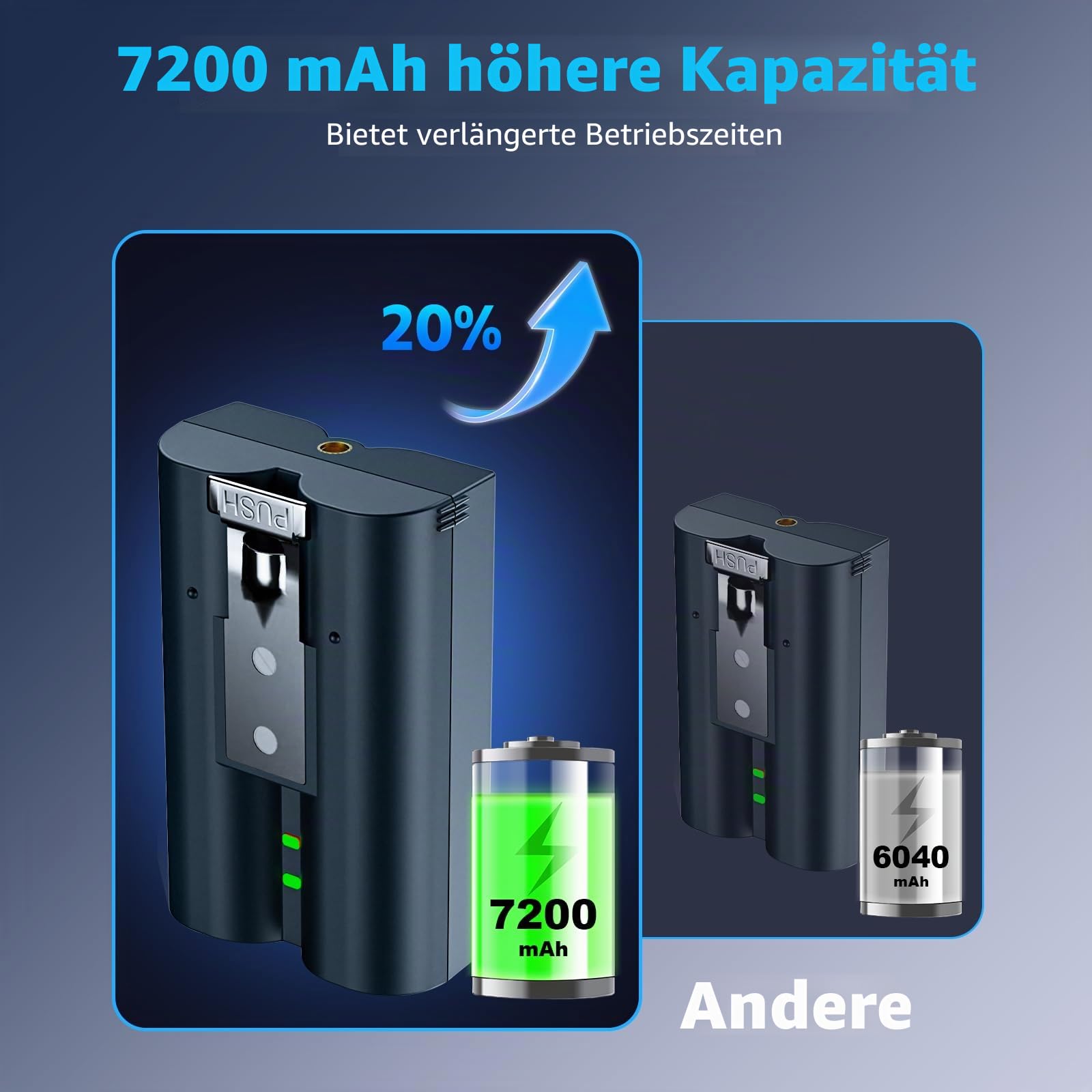 Akku Kompatibel mit Ring Kameras, 7200mAh 3,65 V Lithium-Ionen Batterie mit Ladestation für Ring Doorbell 2/3/3+/4, Stick Up Cam(2. und 3. Gen) und Spotlight Cam