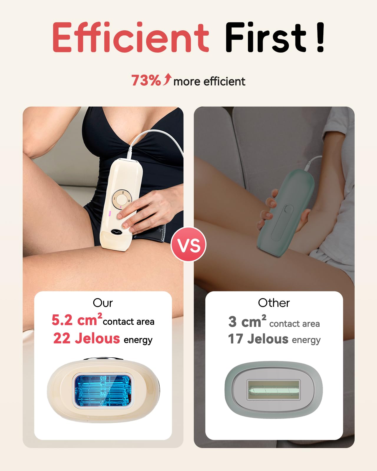 Haarlosy IPL Geräte Haarentfernung - 22J Schmerzfreie Laser Haarentfernungsgerät Ideal für Zuhause, Geeignet für Damen Herren am Körper, Gesicht, Achseln, Beinen