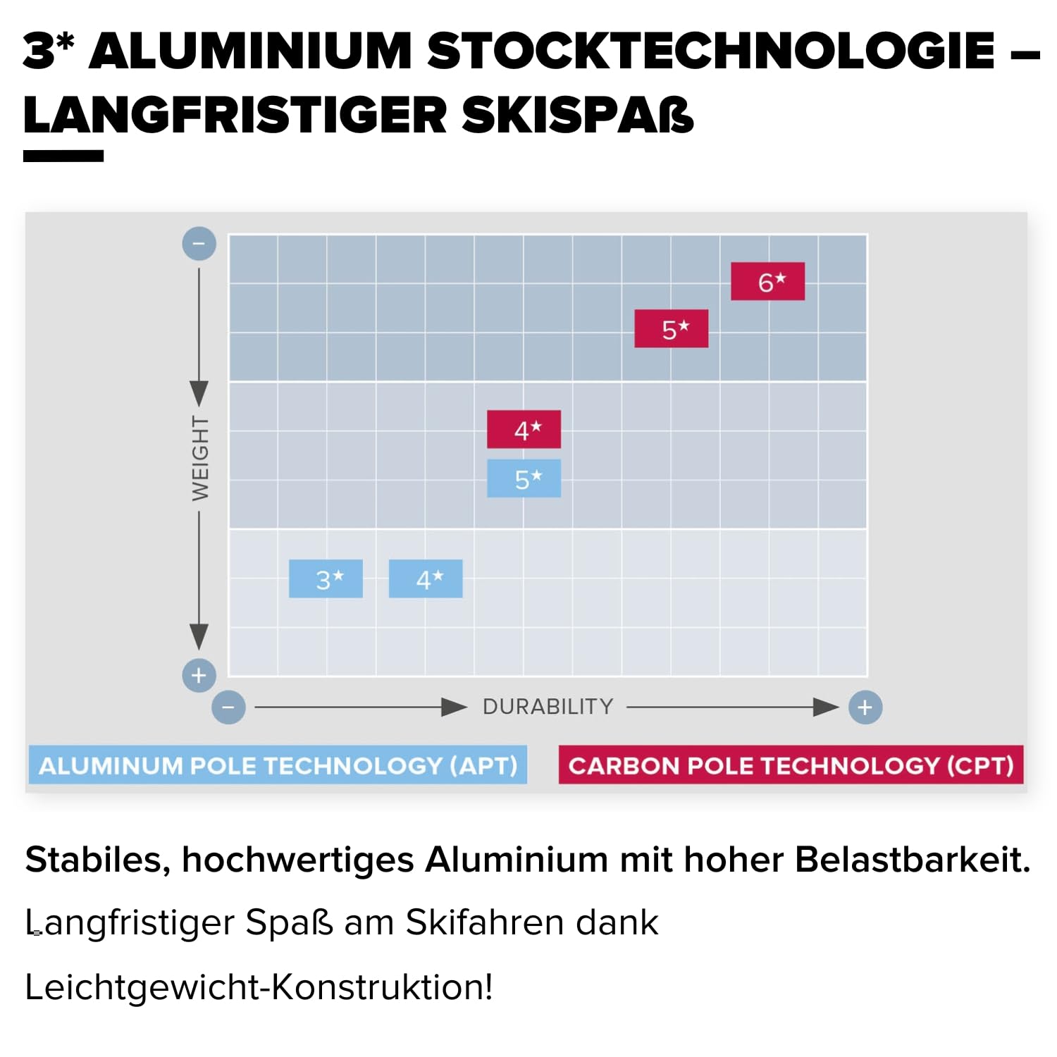 ATOMIC Park Black Ski Stöcke