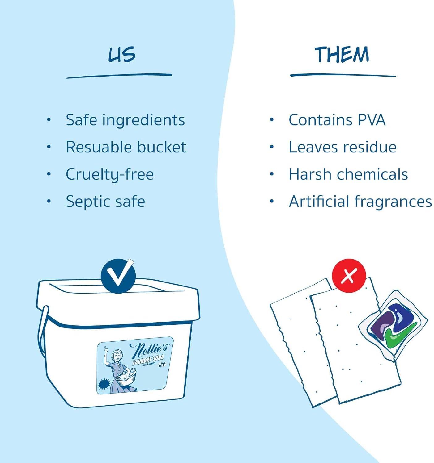 Nellie’s Laundry Soda – Concentrated Powder Detergent – 500 Load Bulk Format – Gentle, Fragrance-Free, Effective on Stains – Compatible with HE & Standard Machines, Septic Safe – Made in Canada