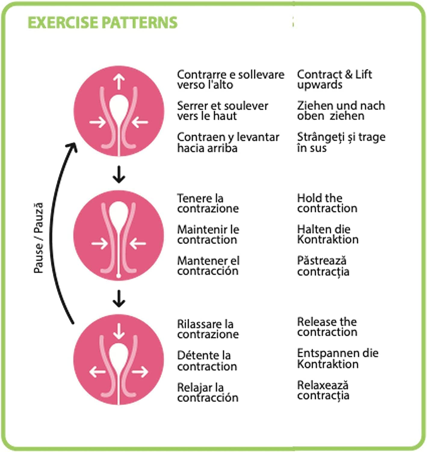 3 Coni Palline Kegēl - Dispositivo Medico Brevettato per la Riabilitazione del Pavimento Pelvico - Ginnastica Pelvica per Incontinenza Urinaria, per Post Parto
