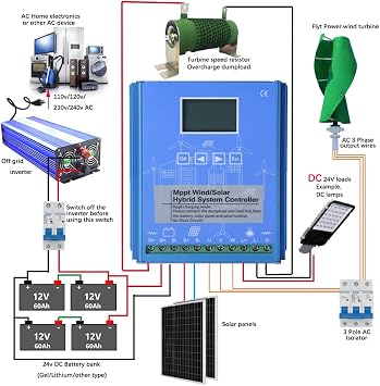 Wind Solar Hybrid Charge Controller 2000W, MPPT Booster Regulator for Off Grid Systems, 12V 24V 48V,1000W Wind Turbine 1000W Solar Panel Power Controller w/ Dump-load