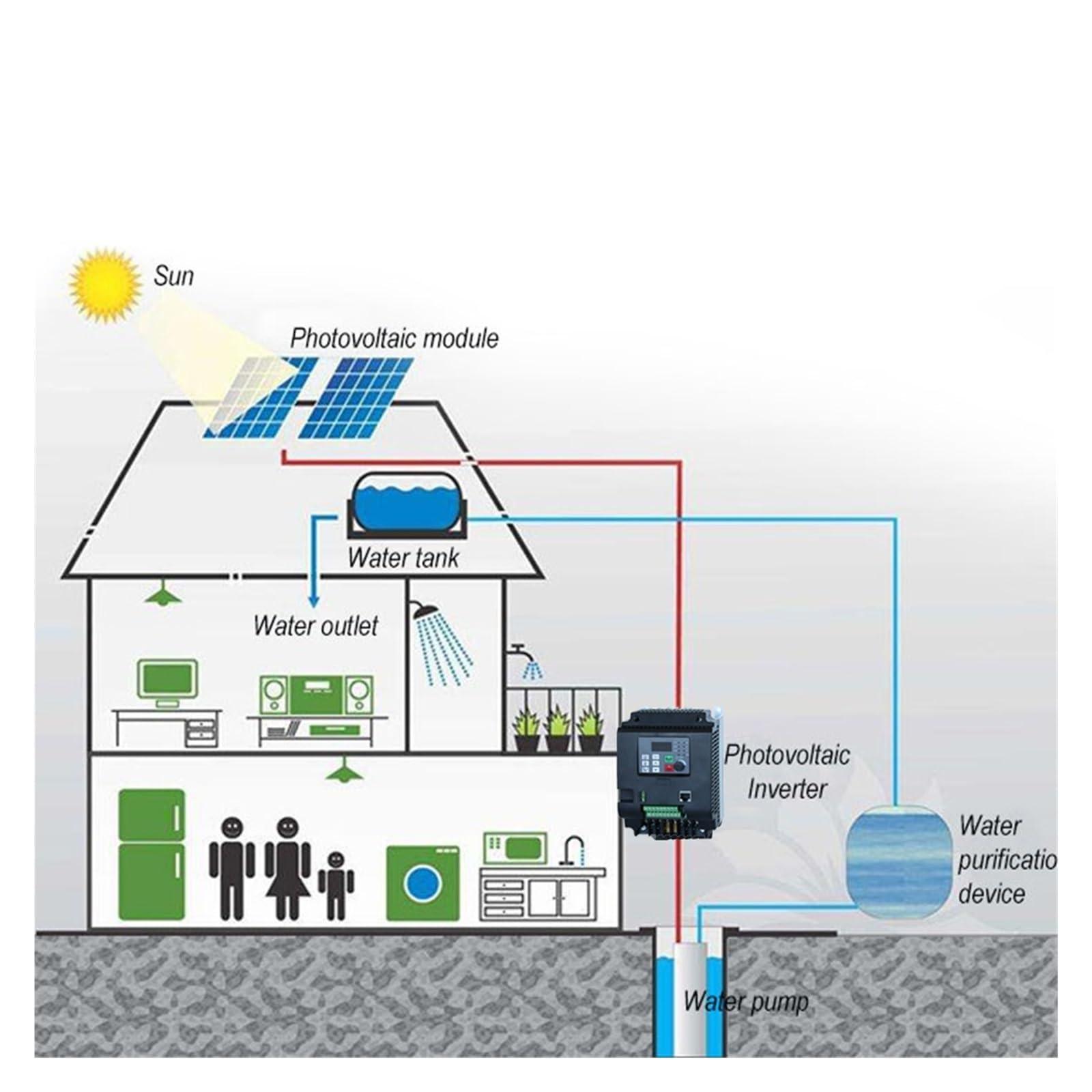Inverter solare fotovoltaico, convertitore trifase CC-CA 220/380 V 0,75 kW/1,5 kW/2,2 kW/4 kW con controllo MPPT, pompa solare VFD,Affidabile(4kw6HP,DC220-400vAC220)