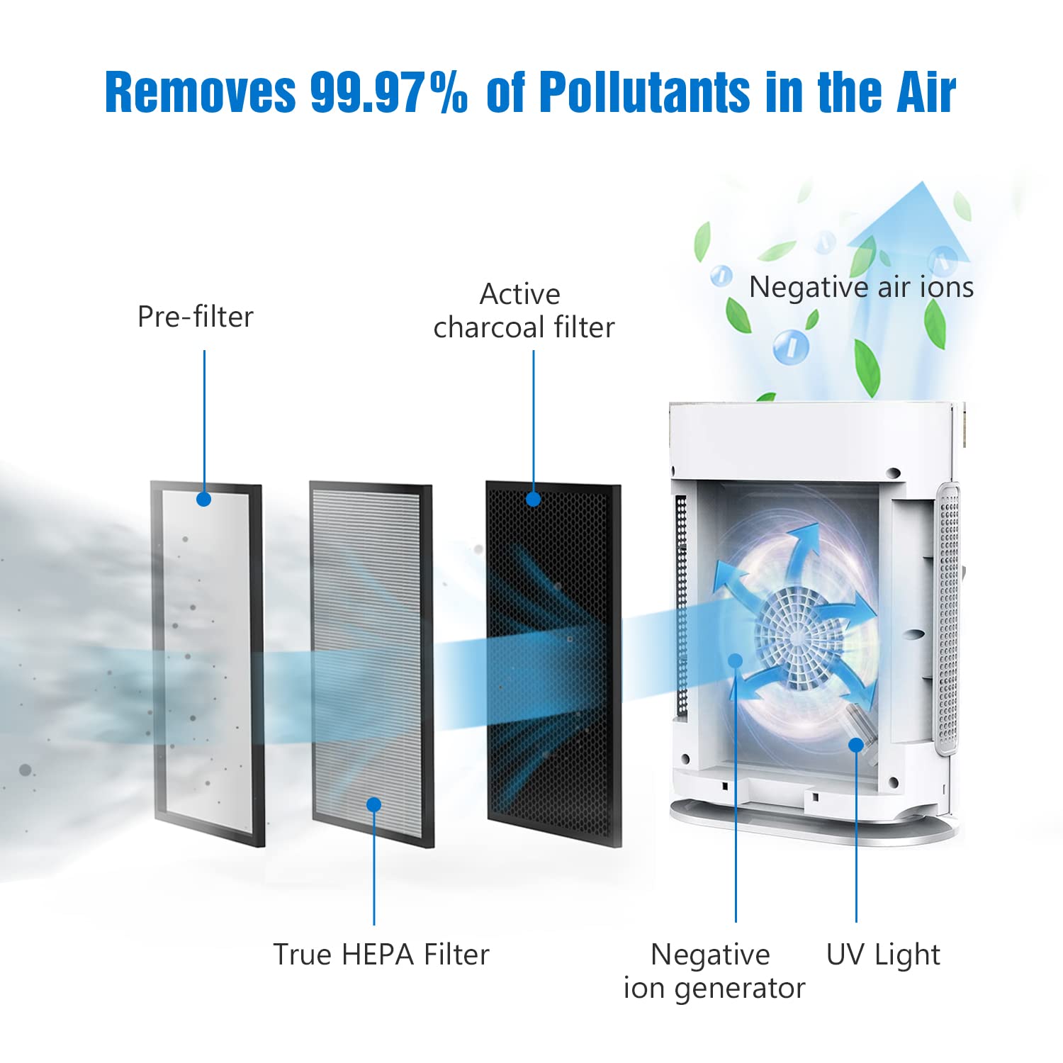 KOIOS Air Purifier Large Room, 960 Sq Ft, 2021 Upgraded, True HEPA