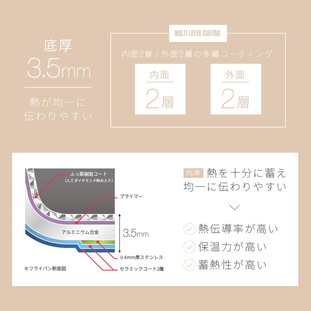 Amazon.co.jp: アイメディア フライパン 鍋 24cm 鍋型 IH対応