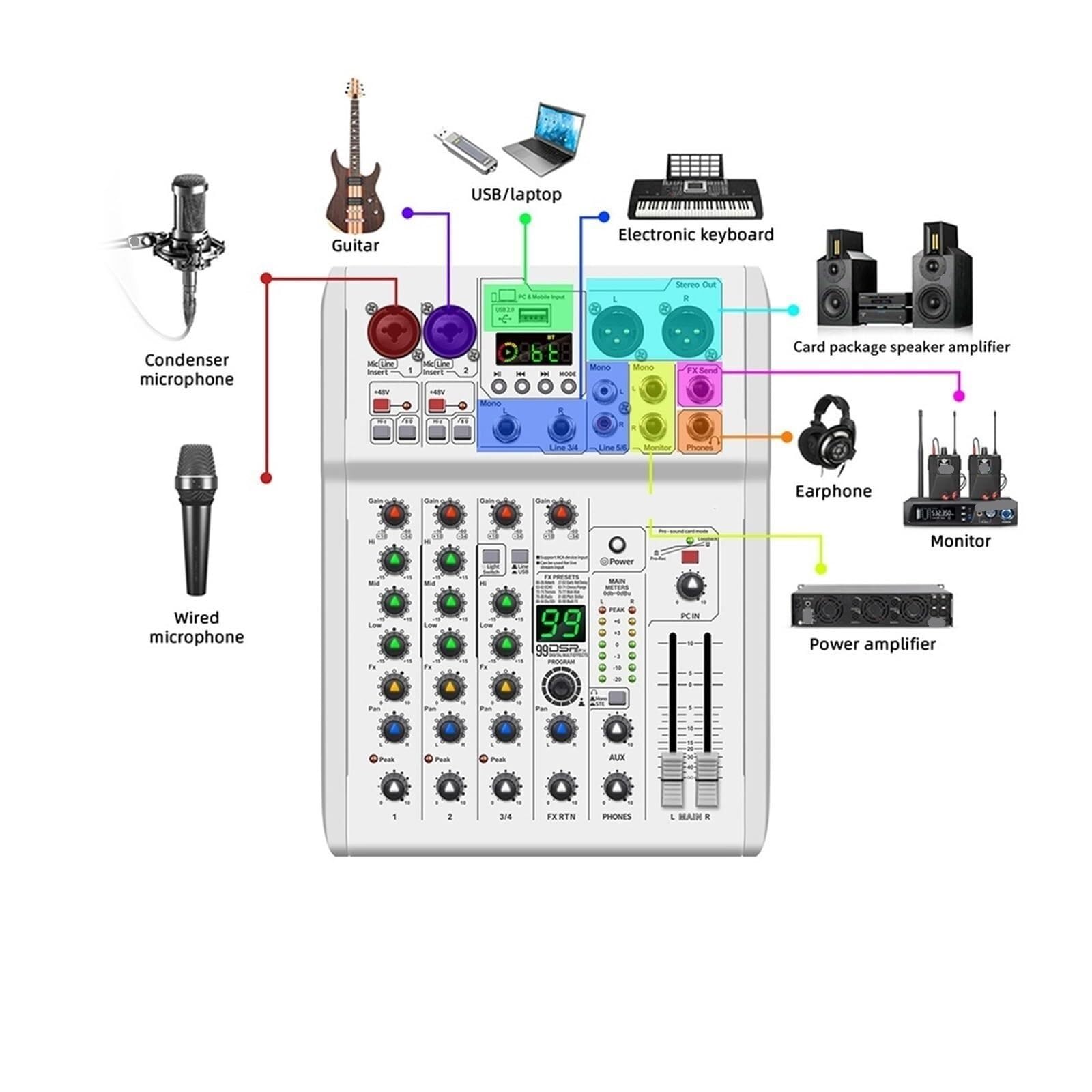 Mixer Audio, Konsola Miksera DJ-skiego PRMX-6