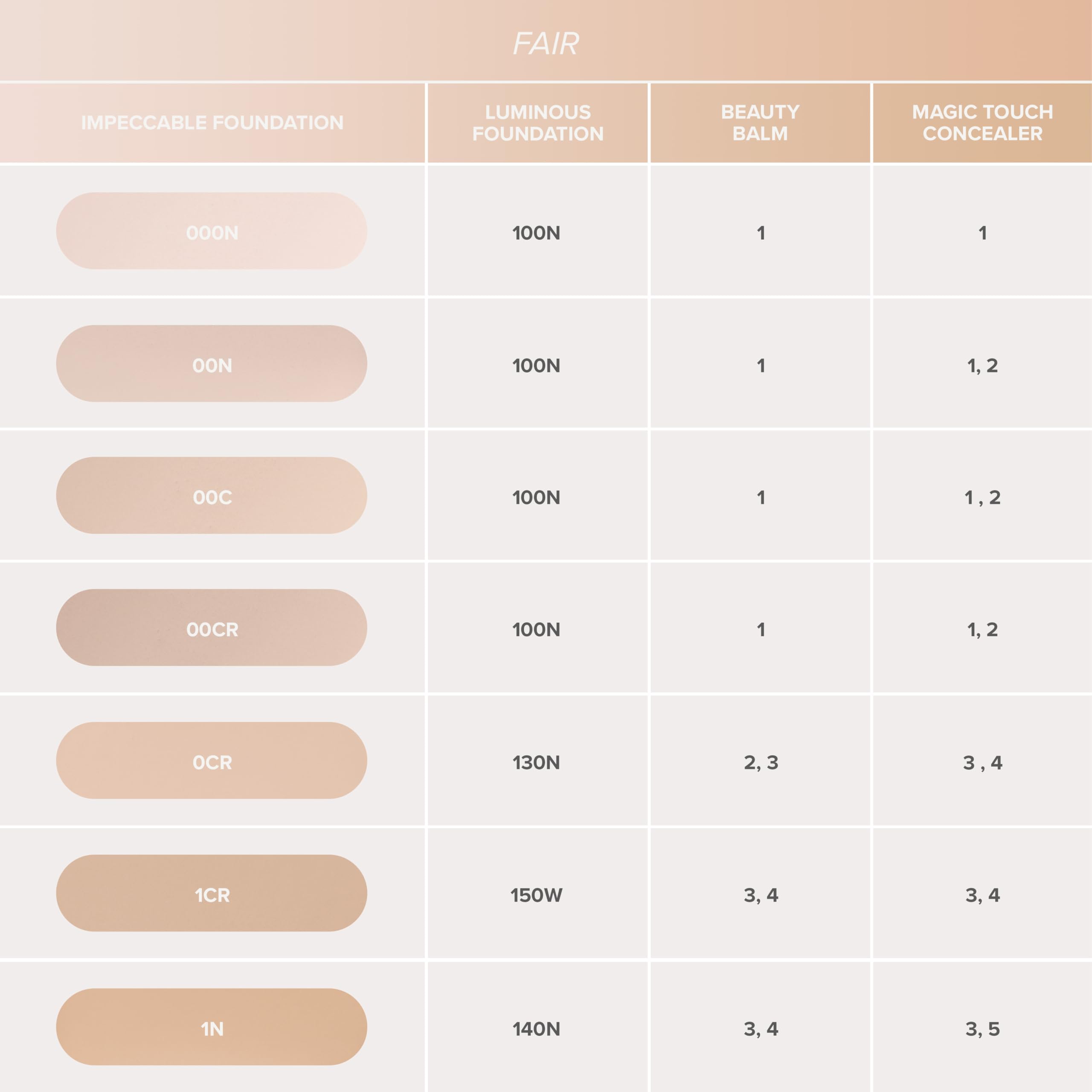 Anastasia Beverly Hills - Impeccable Blurring Second Skin Matte Foundation - 1N
